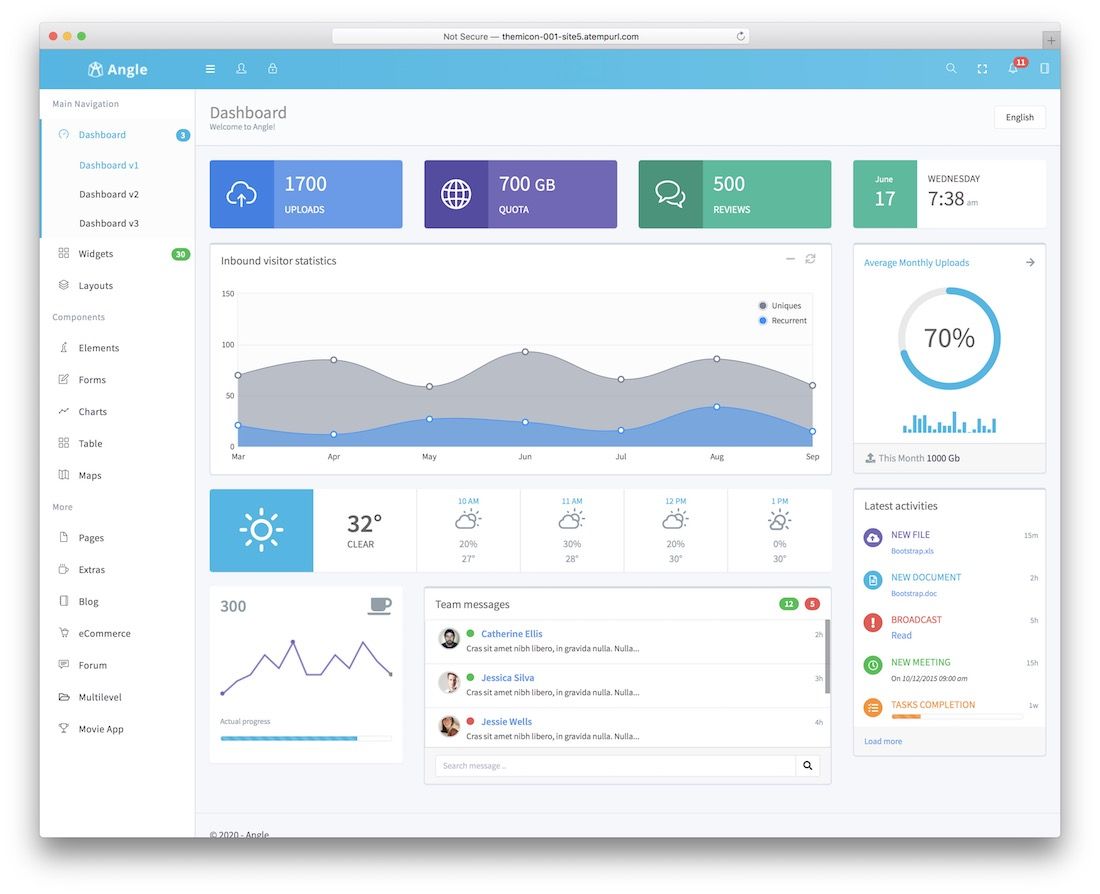 angle mvc5 Admin-Dashboard