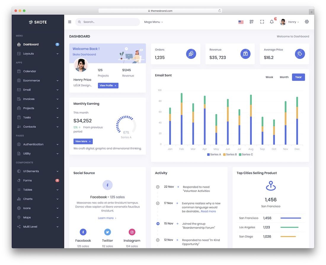 Skote mvc5 Admin-Dashboard