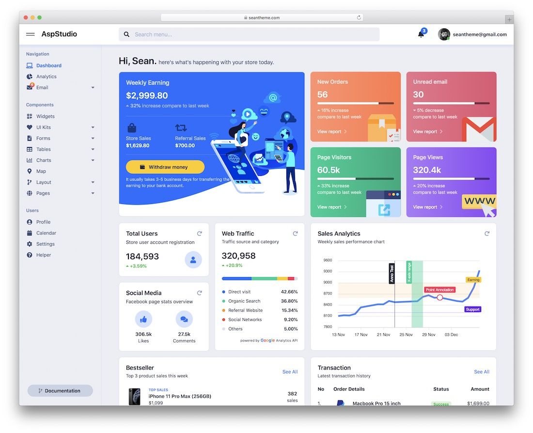 aspstudio mvc5 Admin-Dashboard