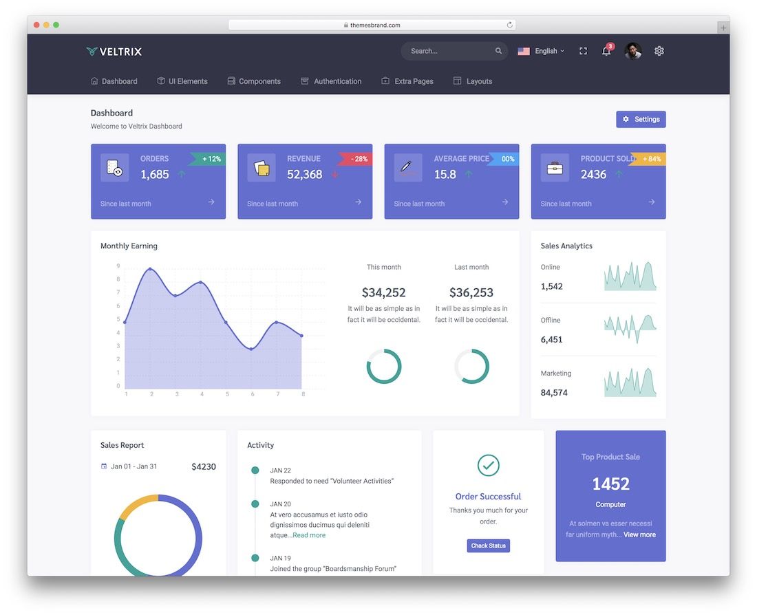 veltrix mvc5 Admin-Dashboard