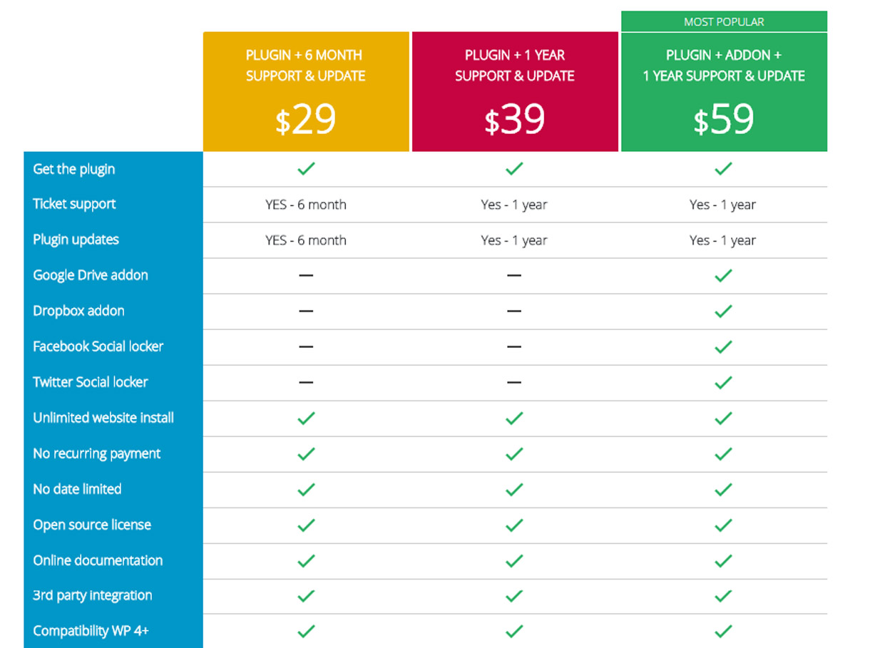 Download do arquivo WP - Melhor plug-in responsivo do gerenciador de arquivos do WordPress WP File Download, Best WordPress File Manager Plugin