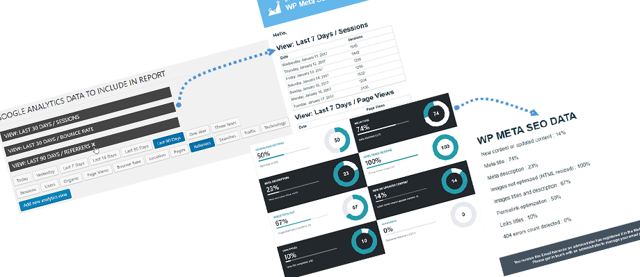 WP Meta SEO - Una soluzione SEO completa per siti Web WordPress WP Meta SEO - Email Report