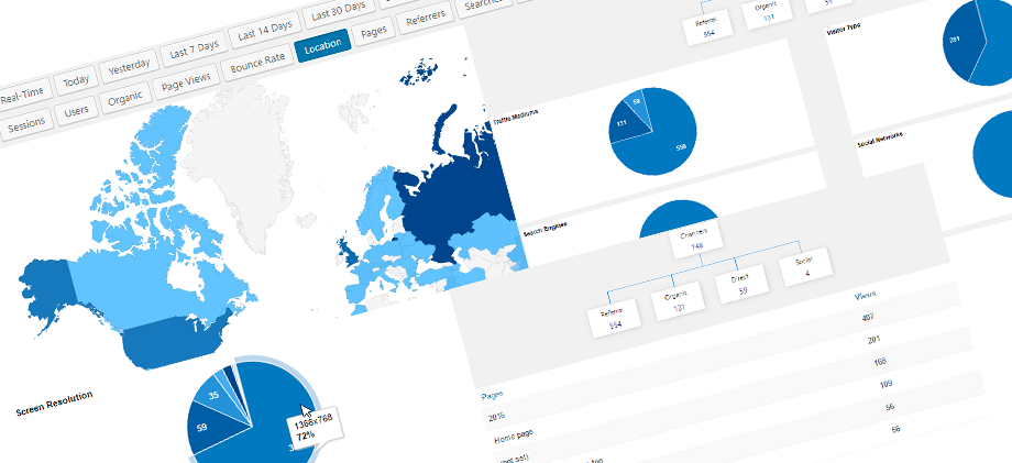 WP Meta SEO - Una soluzione SEO completa per siti Web WordPress WP Meta SEO Analytics