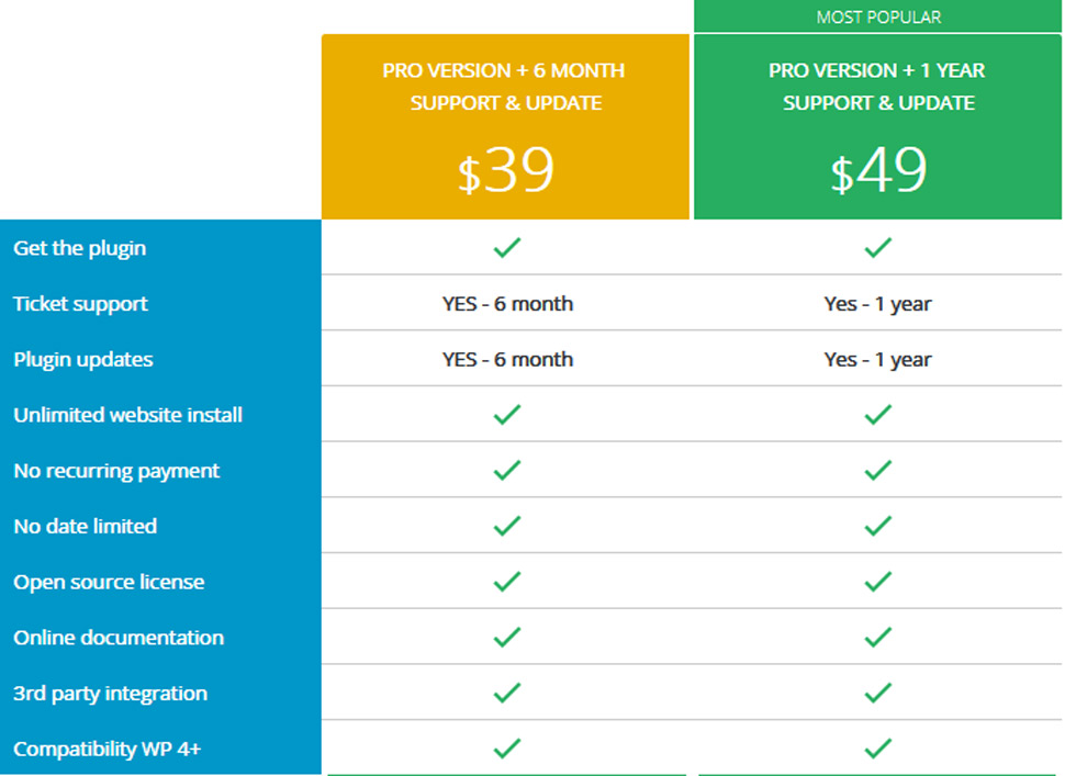 WP Meta SEO - Una soluzione SEO completa per siti Web WordPress WP Meta SEO Best WordPress SEO Plugin