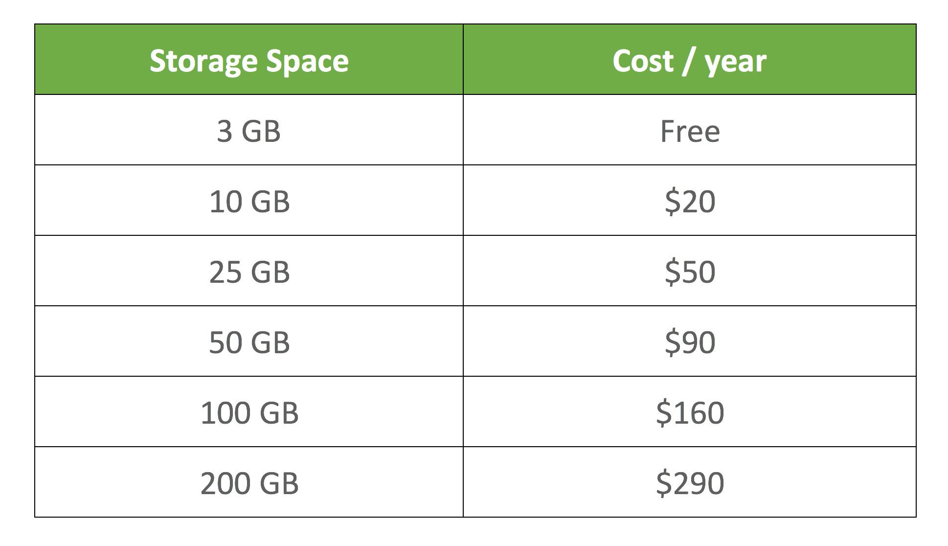 wordpress-com-pricing