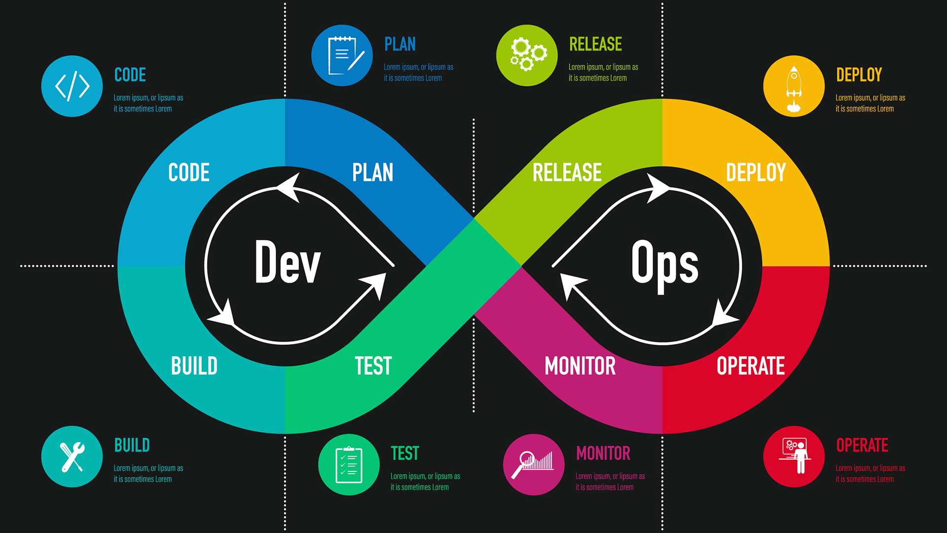 diagramma devops