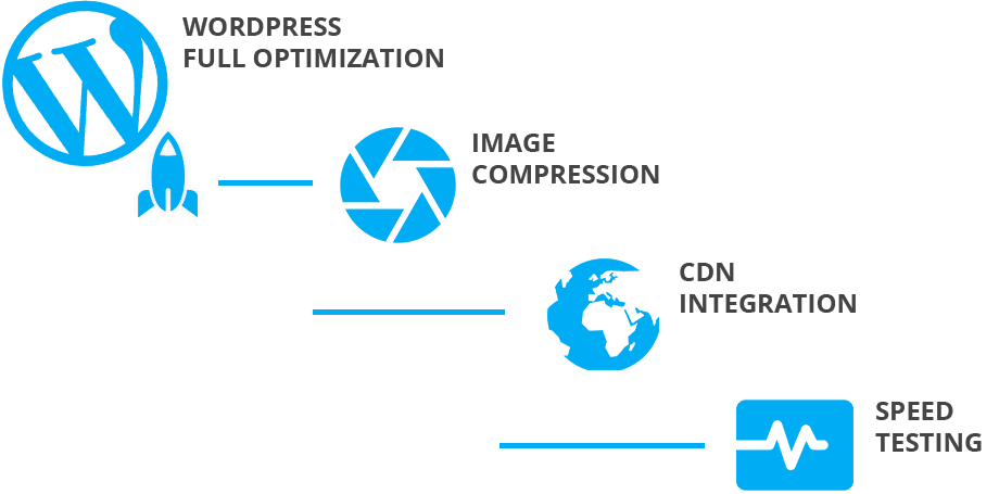 WP Speed of Light - Melhor plugin para acelerar seu site WordPress WP Speed of Light Feature - Global Optimization