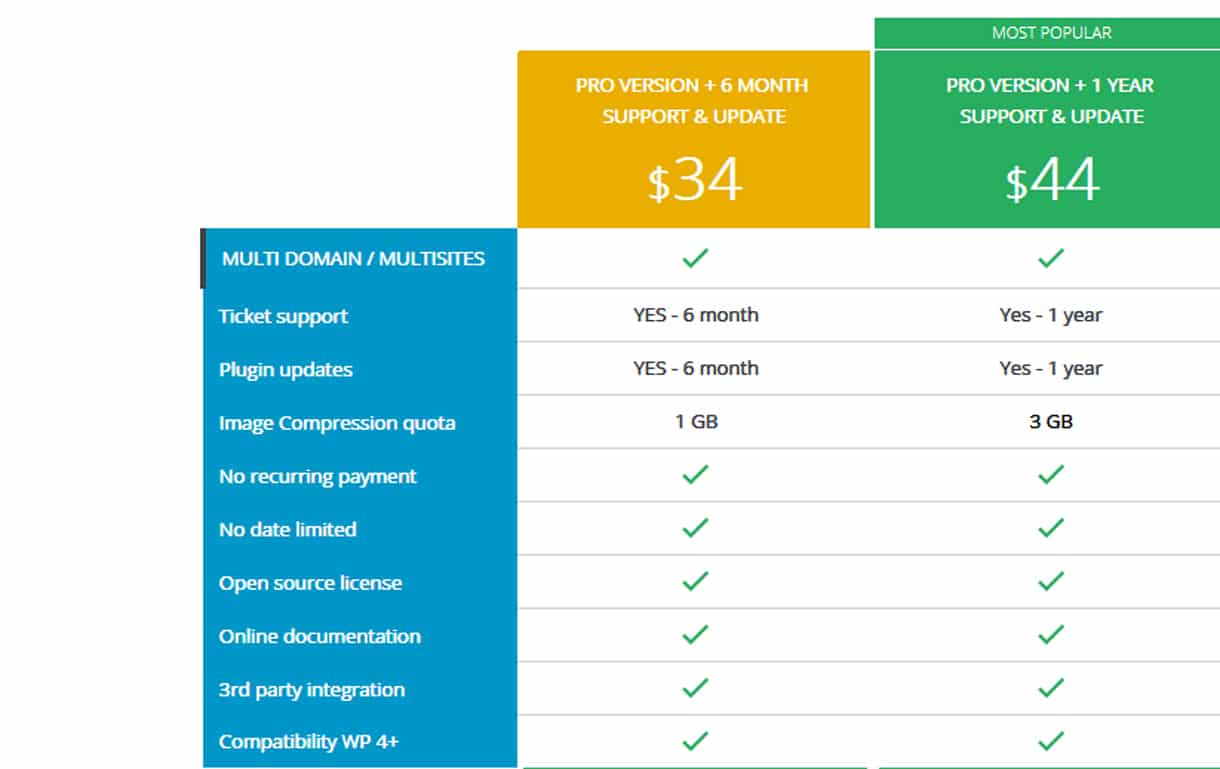 WP Speed of Light - Melhor plugin para acelerar seu site WordPress WP Speed Of Light Pricing Plan