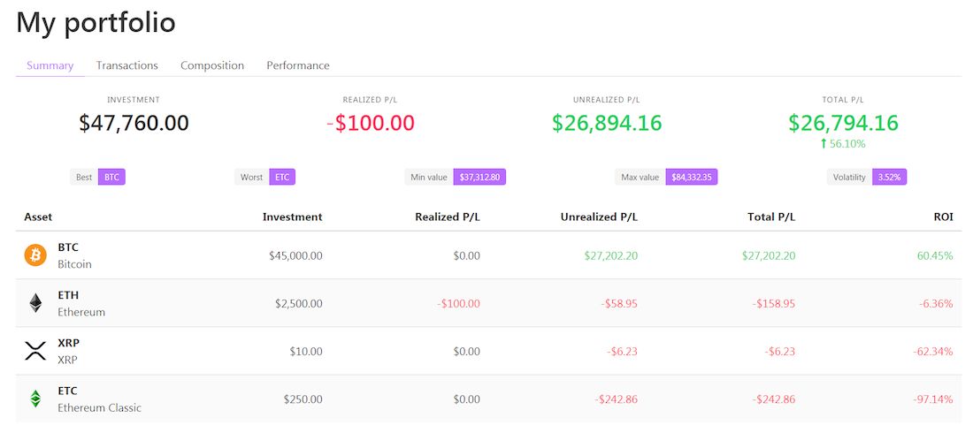 plugin de suivi de portefeuille crypto crypto-monnaie wordpress