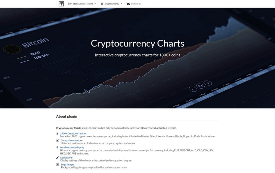 graphiques de crypto-monnaie pour le plugin wordpress