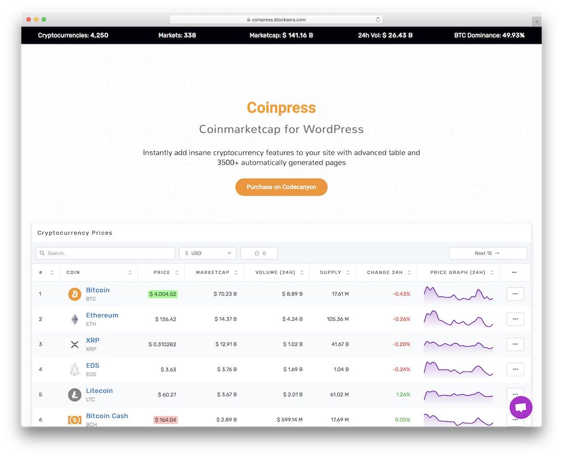 plugin wordpress de crypto-monnaie coinpress