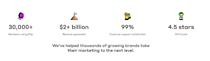 카피라이팅 전략 - 흥미로운 사실과 통계 사용 Copywriting Strategies - Use Engaging Facts and Stats