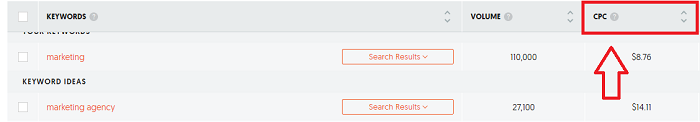 Ubersuggest 在關鍵詞研究中使用 CPC 值作為一個因素的建議 Ubersuggest tips for using the CPC value as a factor in keyword research