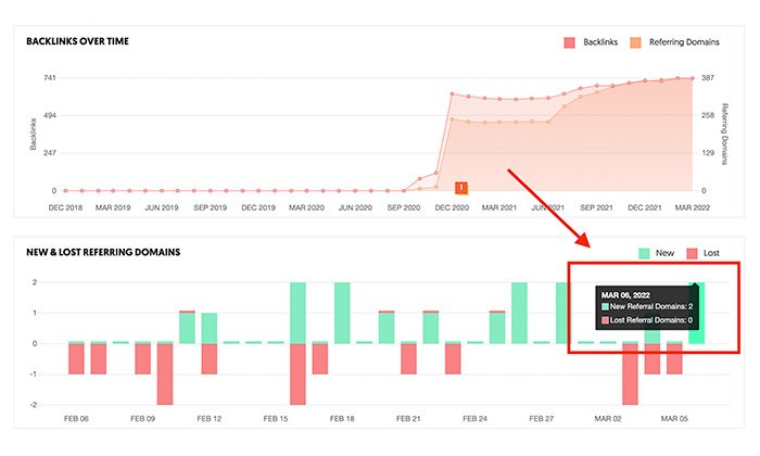 Ubersuggest - 查找競爭對手反向鏈接 Ubersuggest - Find Competitor Backlinks