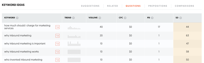Cara Memilih Kata Kunci yang Dapat Membuat Anda Berada di Posisi Teratas di Peringkat Kata Kunci Google - Gunakan Ubersuggest How to Choose Keywords That Can Get You the Top Spot in Google Keyword Rankings - Use Ubersuggest