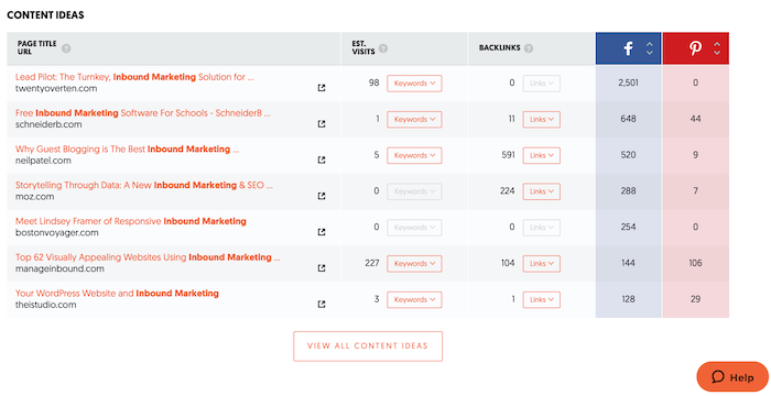 Peringkat Kata Kunci SEO - Temukan Ide Konten Dengan Ubersuggest SEO Keyword Rankings - Find Content Ideas With Ubersuggest