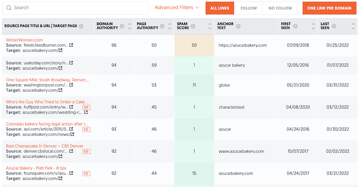Crearea de link-uri pentru backlink-urile concurenților SEO locali de la Ubersuggest