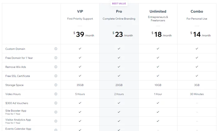 최고의 웹사이트 빌더를 위한 Wix 가격