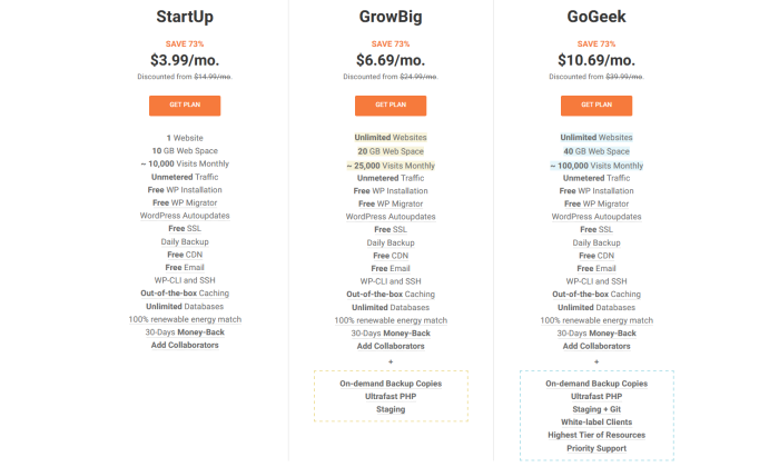 최고의 WordPress 웹 호스팅에 대한 SiteGround 가격 페이지