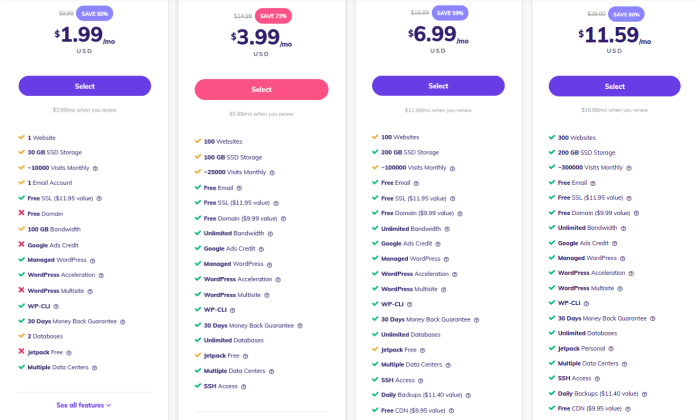 최고의 WordPress 호스팅에 대한 Hostinger WordPress 호스팅 가격 페이지