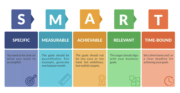 기업을 위한 온라인 광고 - 온라인 광고를 위한 SMART 목표 Online Advertising for Businesses - SMART Goals for Online Advertising