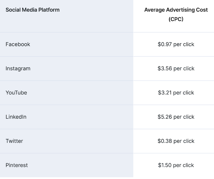 기업용 온라인 광고 유형 - 소셜 미디어를 통한 온라인 광고 비용 Types of Online Advertising for Businesses - Cost for Online Advertising With Social Media