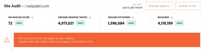 neil patel seo 분석기 for small business