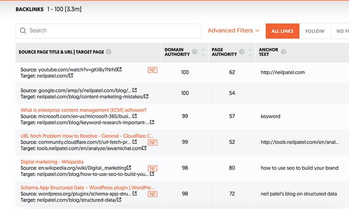 Link Building Strategies for Marketers - Use Ubersuggest to Check Backlinks