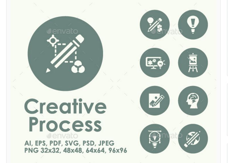 Icone del processo creativo