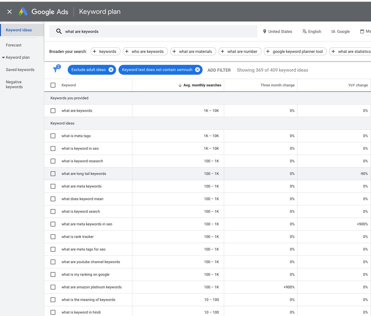 Cum să găsiți cuvinte cheie pentru strategia de conținut în planificatorul de cuvinte cheie Google