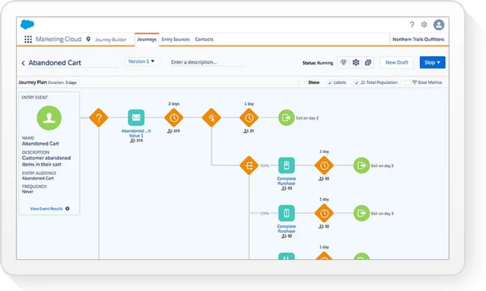 Interface do Salesforce para o melhor software de CRM