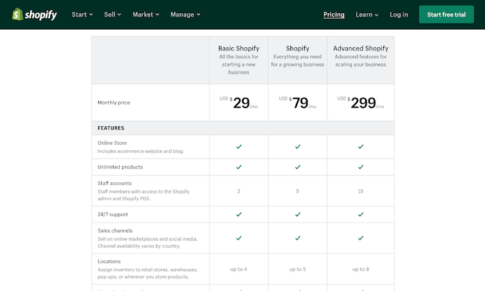 Precios de Shopify para Shopify Vs Wix