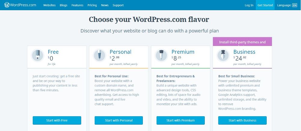 無料のWordPressホスティングWordPress.com