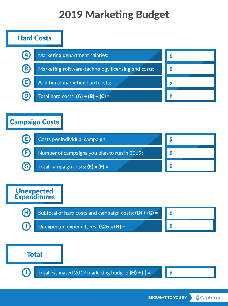 营销项目管理预算模板：capterra