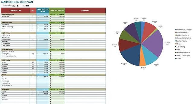 营销项目管理预算模板：smartsheet