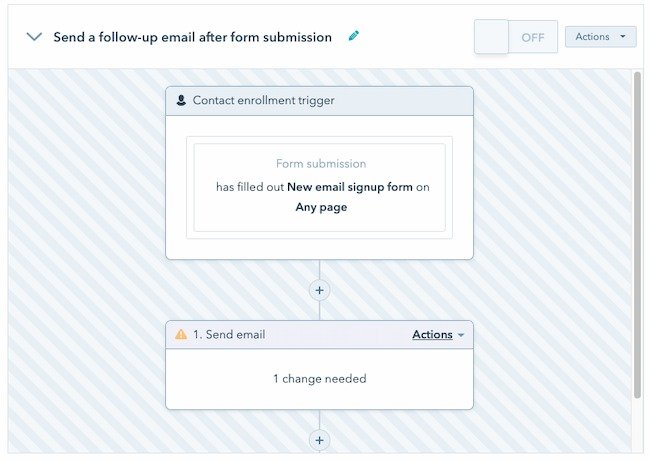 Die E-Mail-Personalisierung ist einfach mit Workflows, die durch das Benutzerverhalten ausgelöst werden.