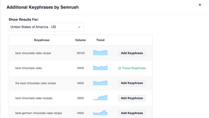 Integrazione Semrush di AIOSEO