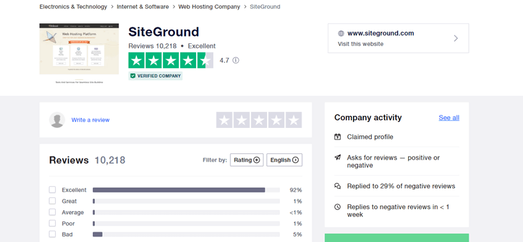 SiteGround Trustpilot 審查統計