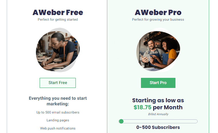 AWeber 定價計劃