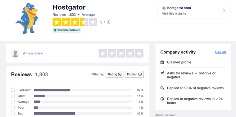 HostGator Trustpilot İnceleme İstatistikleri