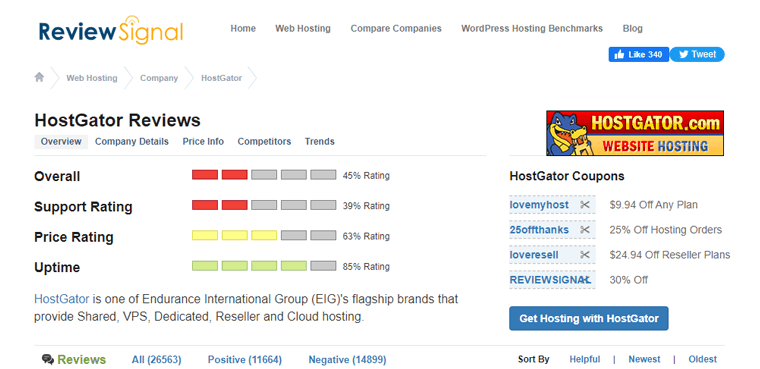 HostGator İnceleme Sinyali İstatistikleri