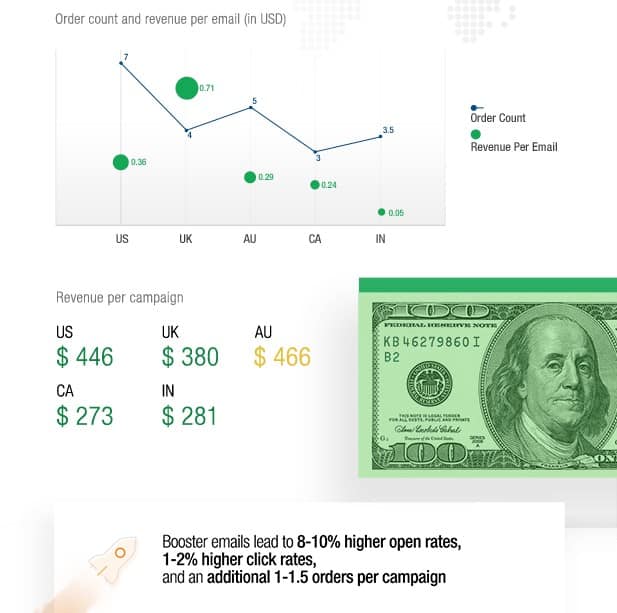 Niche vs Toko Umum untuk Dropshiping 3 email marketing niche vs general stores