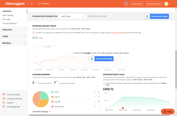 ubersuggest ab testare dashboard view of seo ovetime in ubersuggest for ecommerce