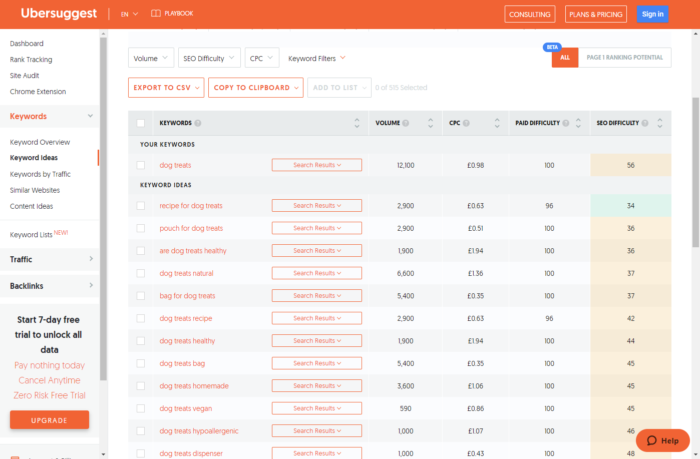 Prezentare generală a cercetării cuvintelor cheie ubersuggest find competitive keywords using ubersuggest for ecommerce