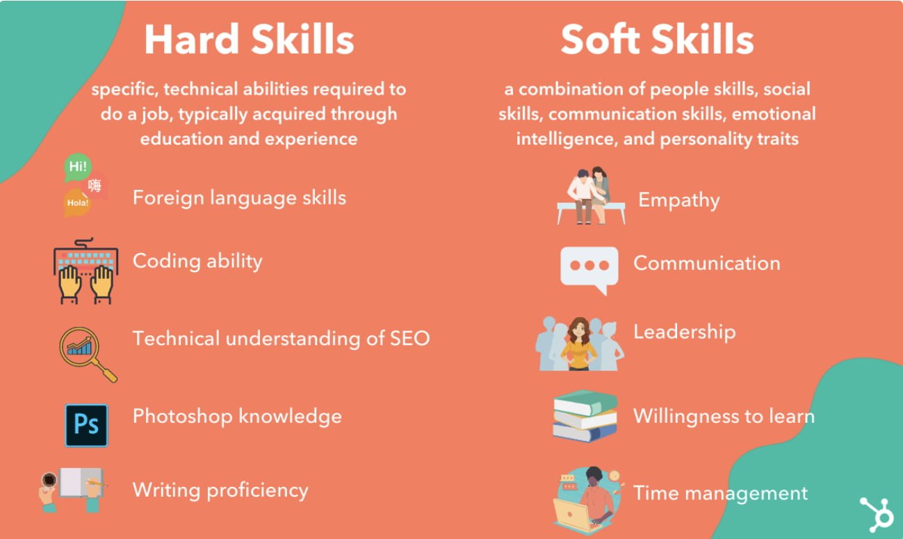 Un confronto tra hard skills e soft skill per la creazione di curriculum