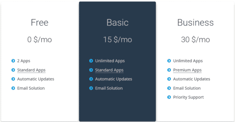Serverpilot Alternatives Platforms 6 cloudron pricing