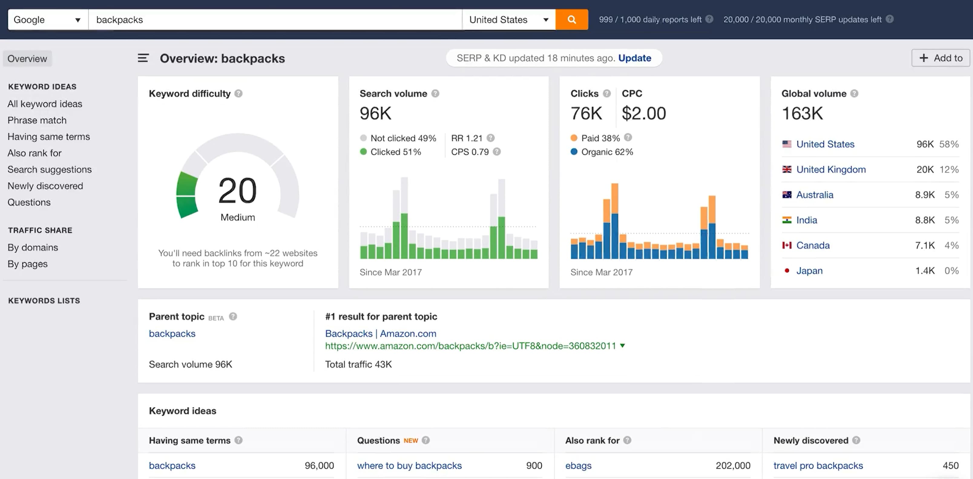 لقطة شاشة لـ Ahrefs ، والتي يمكن استخدامها لإجراء عمليات تدقيق محلية لتحسين محركات البحث