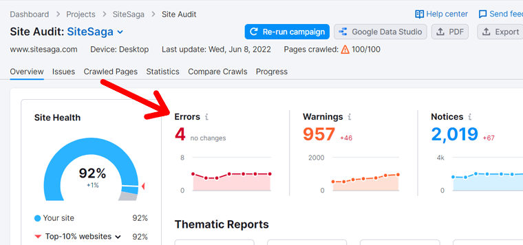 Kesalahan seperti yang Ditunjukkan oleh Alat Audit Situs Semrush
