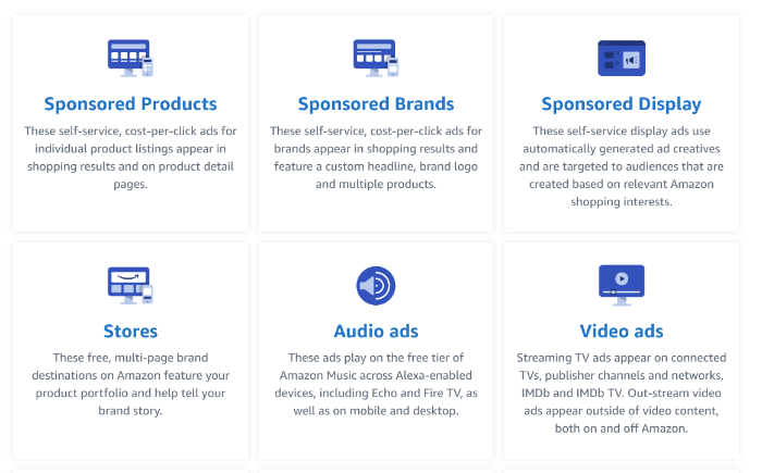 アマゾン広告戦略-適切なアマゾン広告キャンペーンを選択する An image of the different types of Amazon ads.