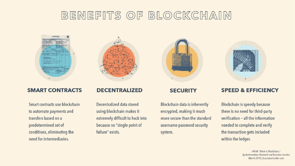 Imagem mostrando os benefícios do blockchain.